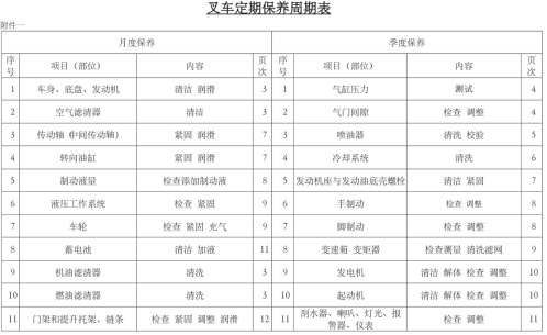 地牛叉車(chē)定期保養(yǎng)的工藝要求