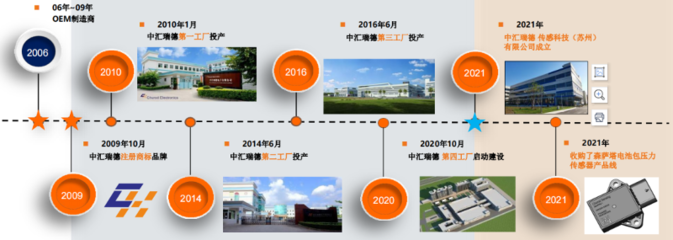 中匯瑞德研發及生產基地盛大開業，開啟技術服務新篇章