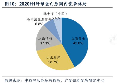 2020上半年中國(guó)血液制品批簽發(fā)數(shù)據(jù)分析 行業(yè)格局與互聯(lián)網(wǎng)數(shù)據(jù)服務(wù)的融合洞察