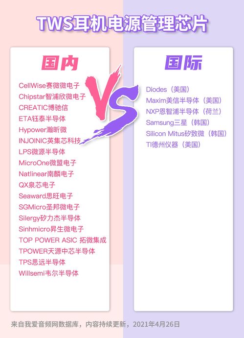 ns模擬技術研討會 技術創(chuàng)新與應用探索在北京、上海、深圳三地同步舉行